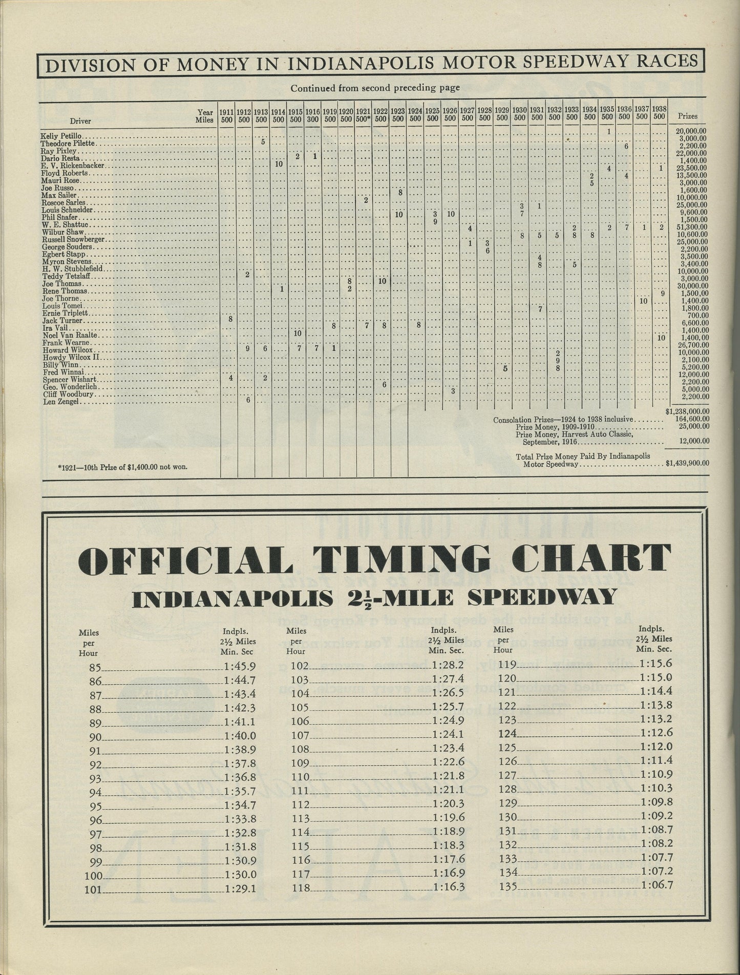 1939 Indy 500 Program Complete
