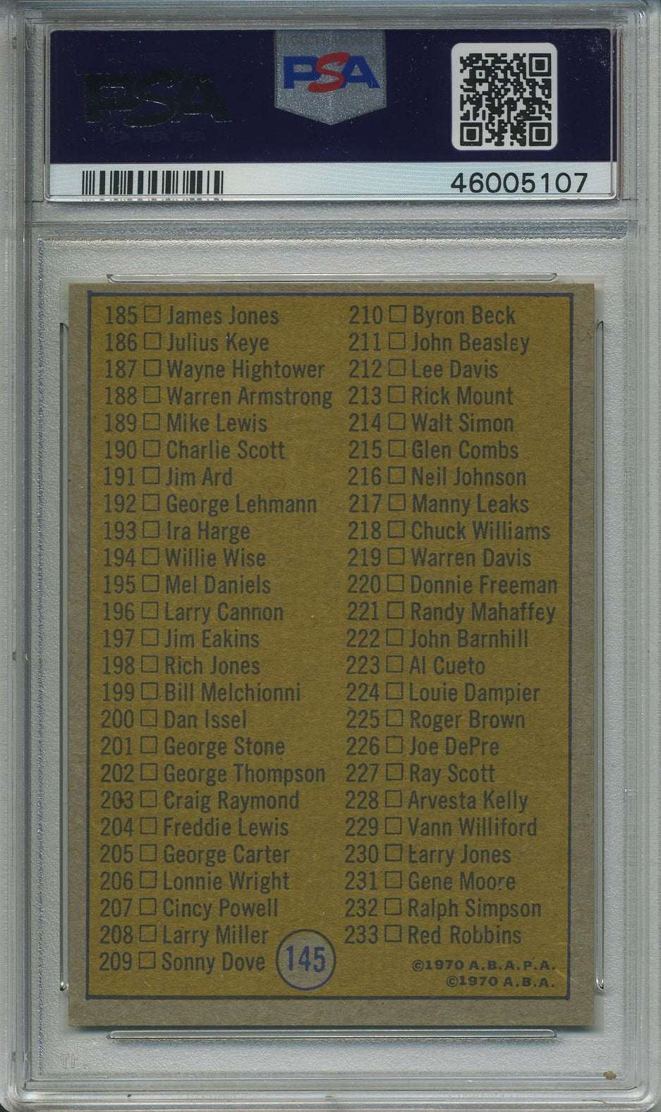 1971 Topps ABA Checklist Card 145 PSA 5.5