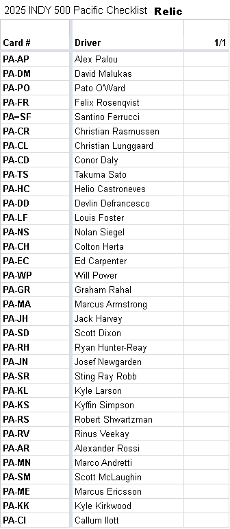 2025 Parkside IndyCar Pacific Hobby Box