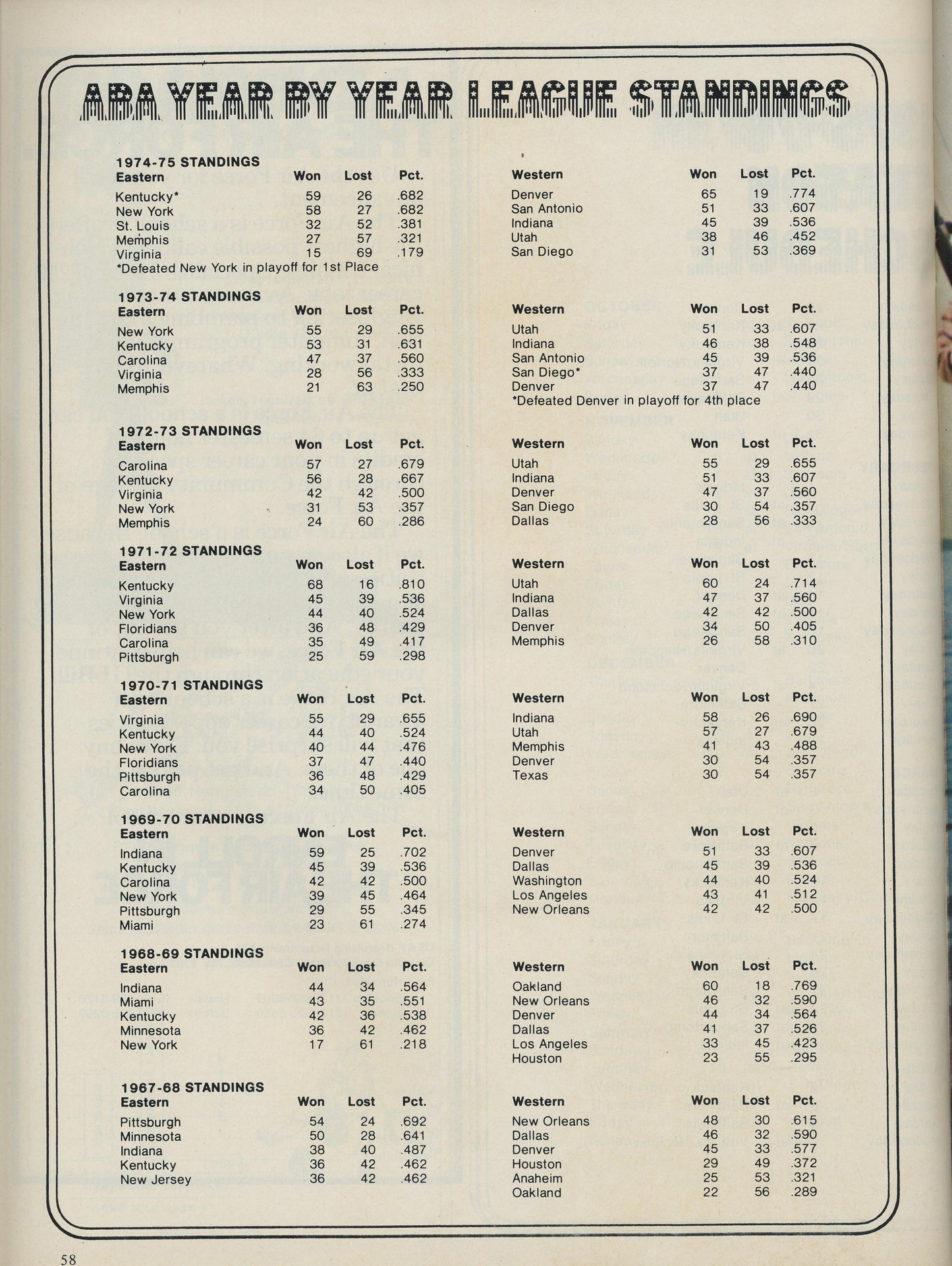 1975-1976 ABA New York Nets Complete Program Dr. J. v Indiana Pacers 3 times ABA Champ!