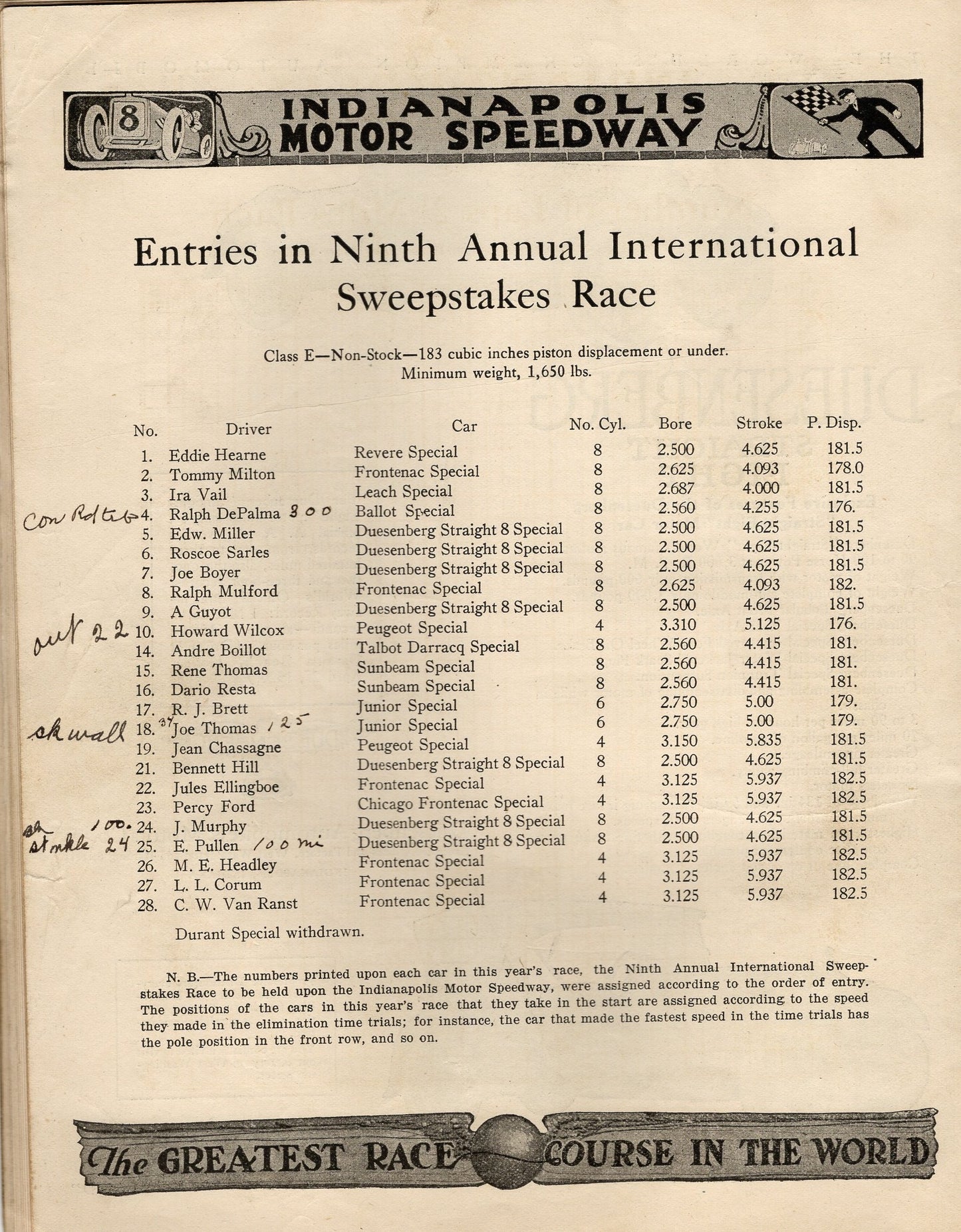 1921 Indy 500 Original Program Great Shape and Intact
