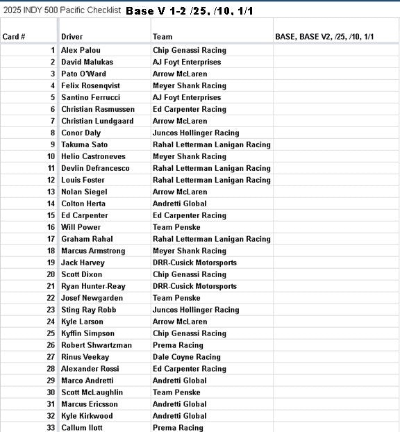 2025 Parkside IndyCar Pacific Hobby Box